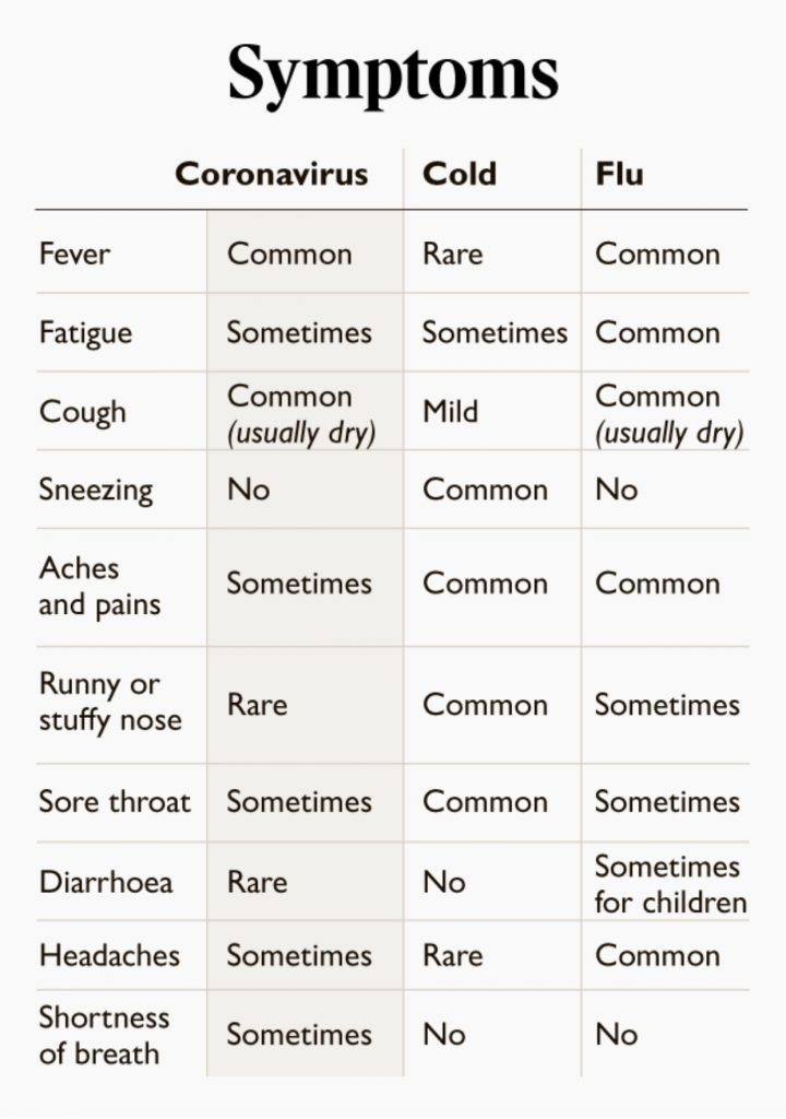 Coronavirus: Symptoms chart Talk Radio Europe